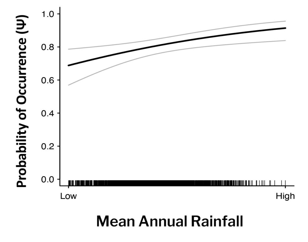 Oror mean annual rainfall 2