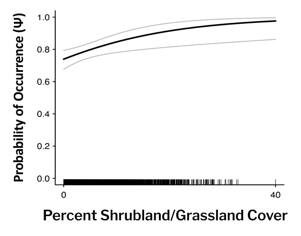 Oror percent shrubland grassland cover 2